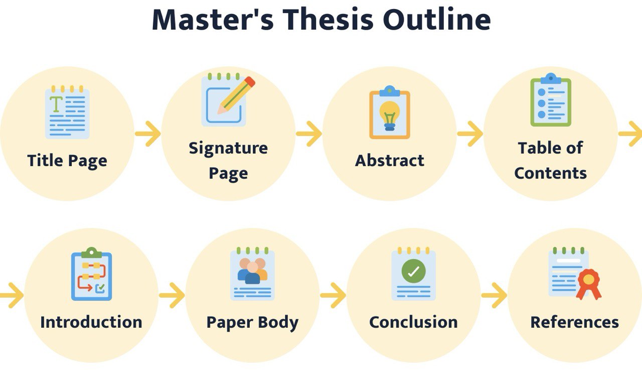 بهترین موسسه انجام پایان نامه ارشد: راهنمای انتخاب حرفه‌ای برای موفقیت تحصیلی