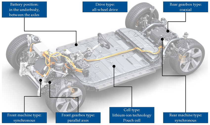 انجام رساله دکتری مکانیک قوای محرکه خودرو